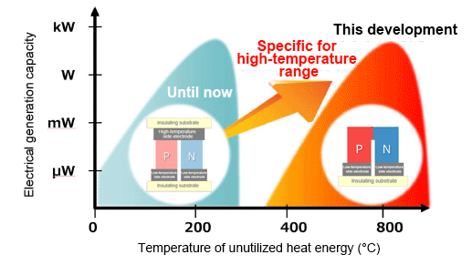Figure 3  Image of usable temperature range