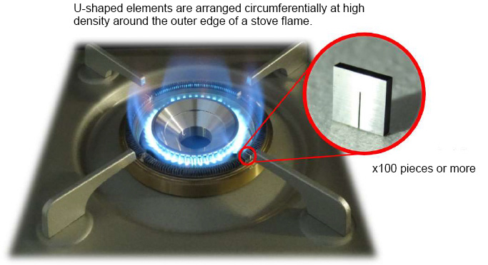 Figure 4  Half-skeleton module with circumferential arrangement and application example (stove)