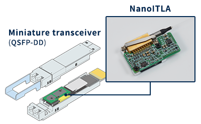 Miniature transceiver (QSFP-DD), NanoITLA
