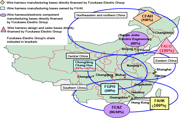 Furukawa Electric's automotive product bases in China (after restructuring)