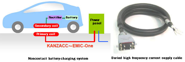 Noncontact battery-charging system and Buried high frequency current supply cable