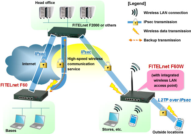 System Configuration