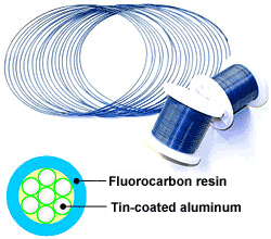 Fluorocarbon resin-covered aluminum wire