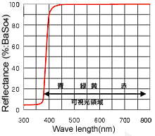 可視光線域の反射率グラフ