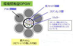 ステンレス管を使用した光ファイバ複合架空地線(OPGW)