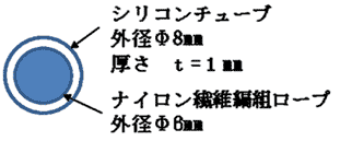 発煙濃度と酸性度の断面図