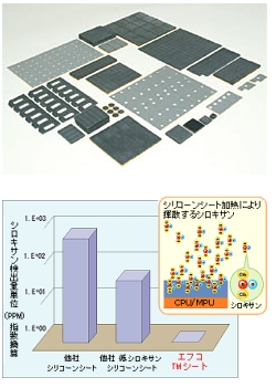 エフコTMシート,エフコTMシート　シロキサン発生量グラフ