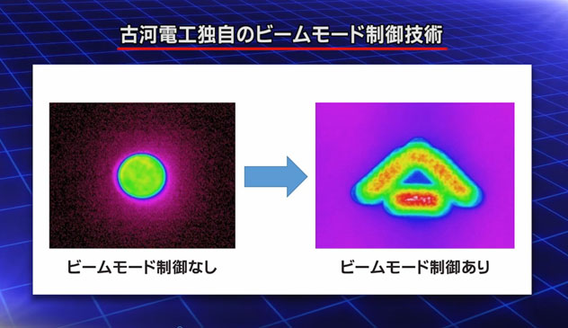 古河電工の産業用レーザの歴史 特長 古河電気工業株式会社