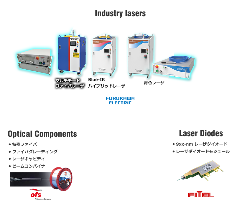 古河電工の産業用レーザの歴史 特長 古河電気工業株式会社