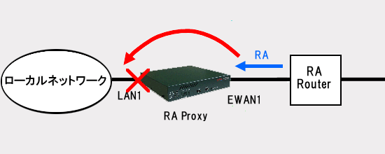 RA]C^tF[X down̓