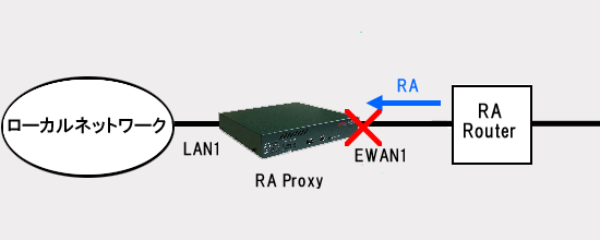 RAMC^tF[X down̓