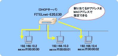 DHCP-zu