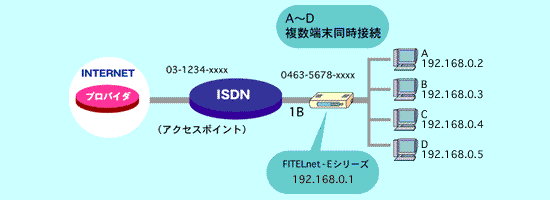 C^[lbg_CAbv[^ڑ