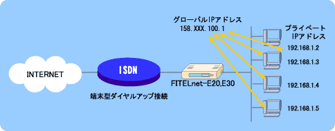 NAT+(plus)@\