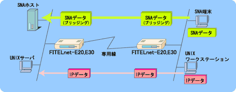 radius server/client