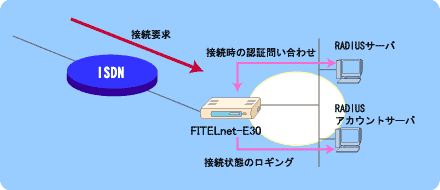 radius server/client