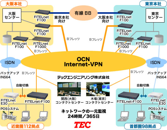 CtR[|[V lbg[N\}