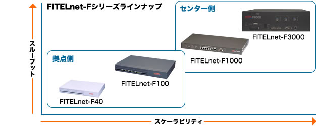 FITELnet-FV[YCibv