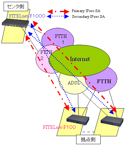 IPsecוU\