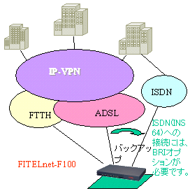 IP-VPN̍\}