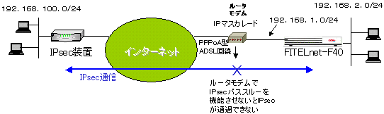 IPsecAoHIP}XJ[hĒʐMłȂ