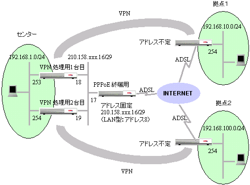 Z^2ɂIPsecʐMׂ̕𕪎U(33_ȏIPsecʐM)