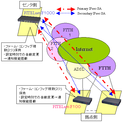 lbg[N^p