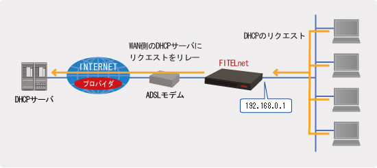 DHCP[G[WFg@\