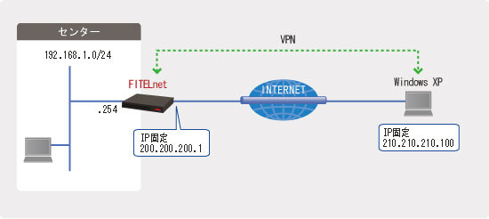 ipsec-xp