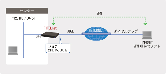 vpnclient-1