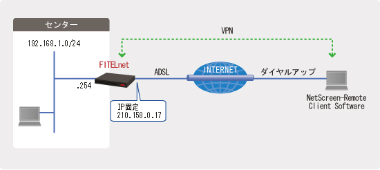 vpnclient-2