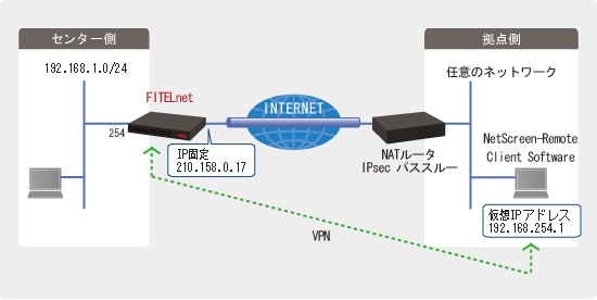 vpnclient-3