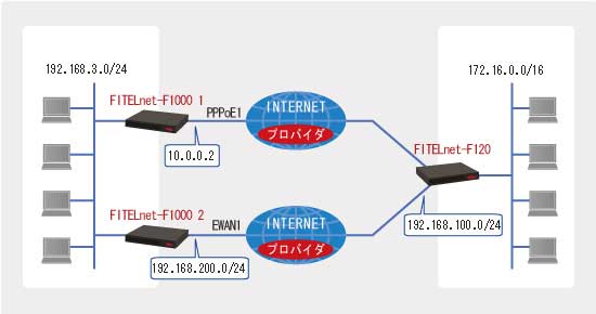 F120-IPsecbalance2