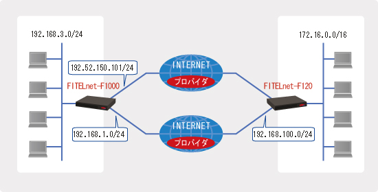 F120-IPsecbalance