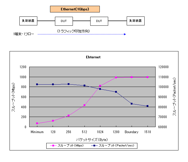 Eternet