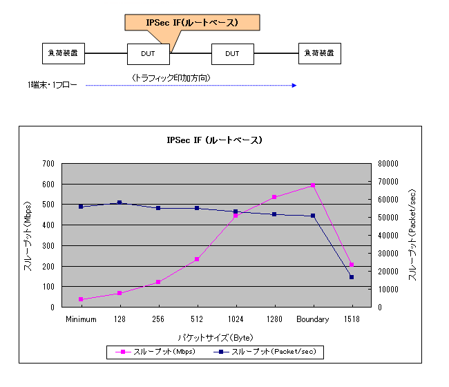 IPsec IF ([gx[X