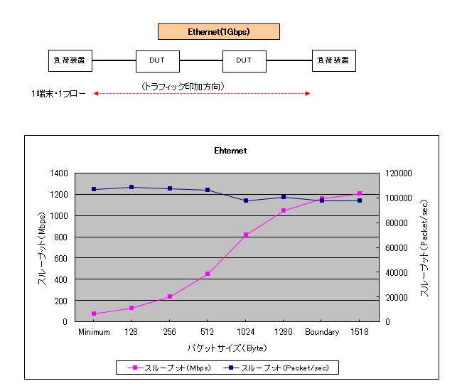 Eternet