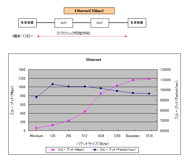 Eternet