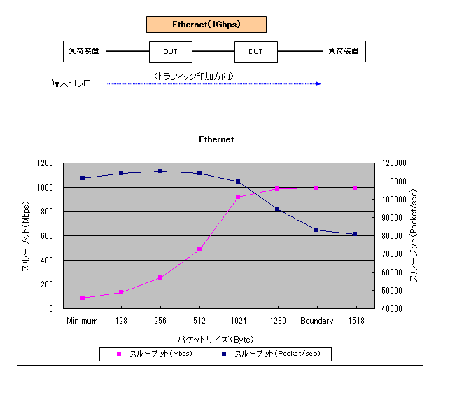 Eternet