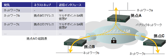 }`|CgSAɂ鋒_ԒʐM