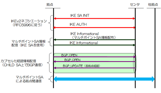 lSVG[VTv