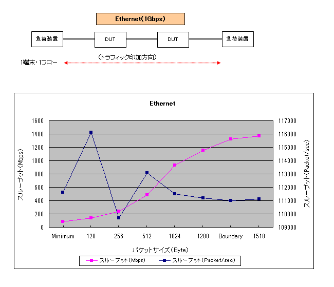 Eternet