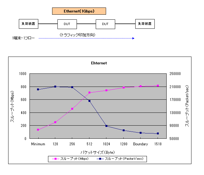 Eternet