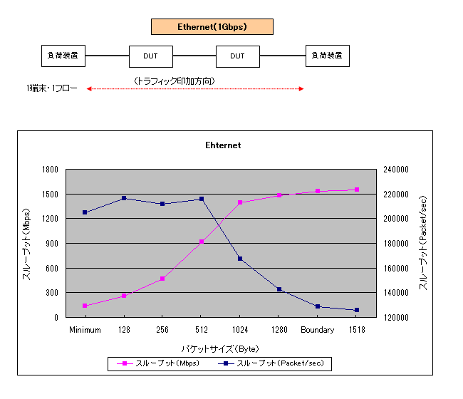 Eternet