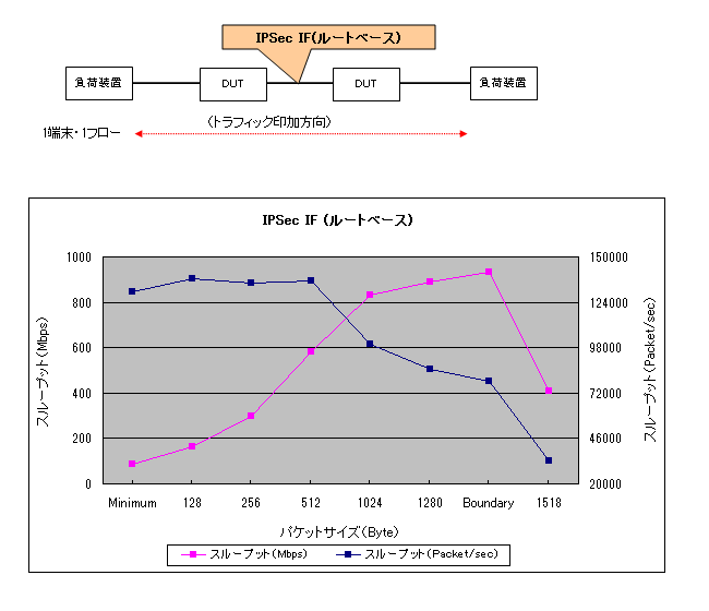 Eternet