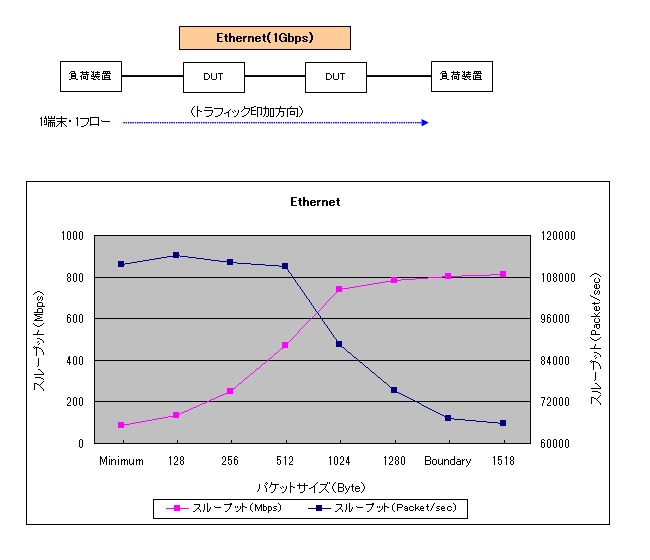 Eternet