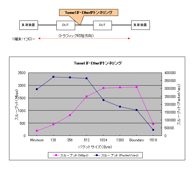 Eternet