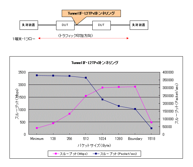 Eternet