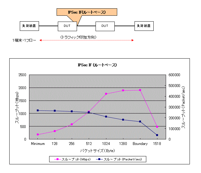 Eternet