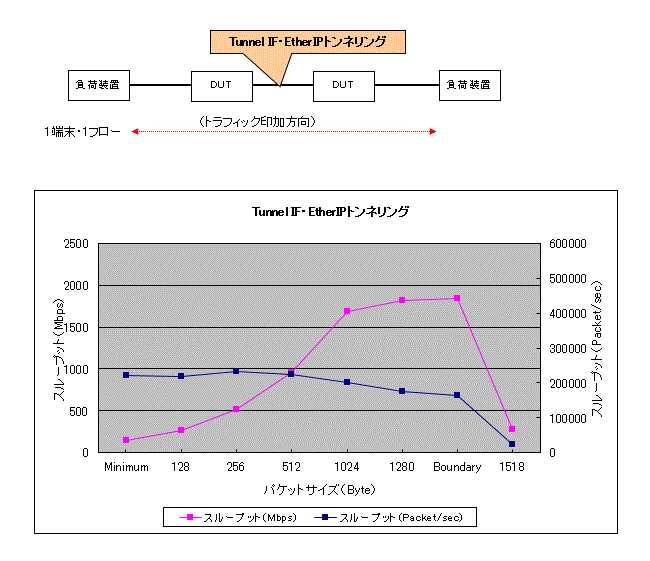 Eternet